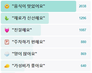 나룻터꽃게집-후기