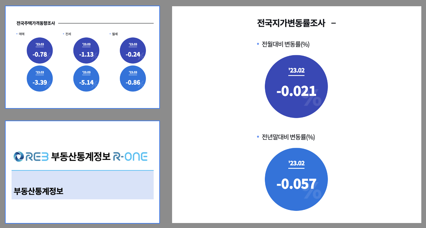 부동산-통계정보