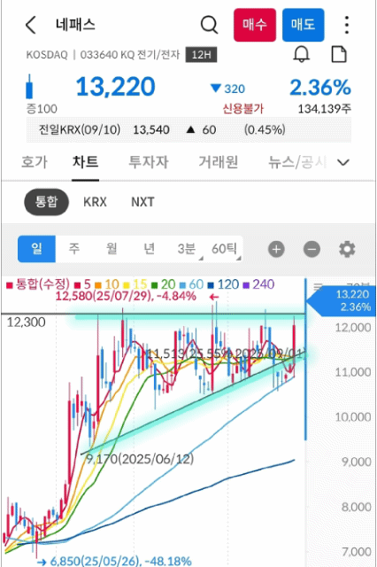 네패스 차트 gif 사진 출처 : 삼성증권 Photo Credit : Samsung Securities