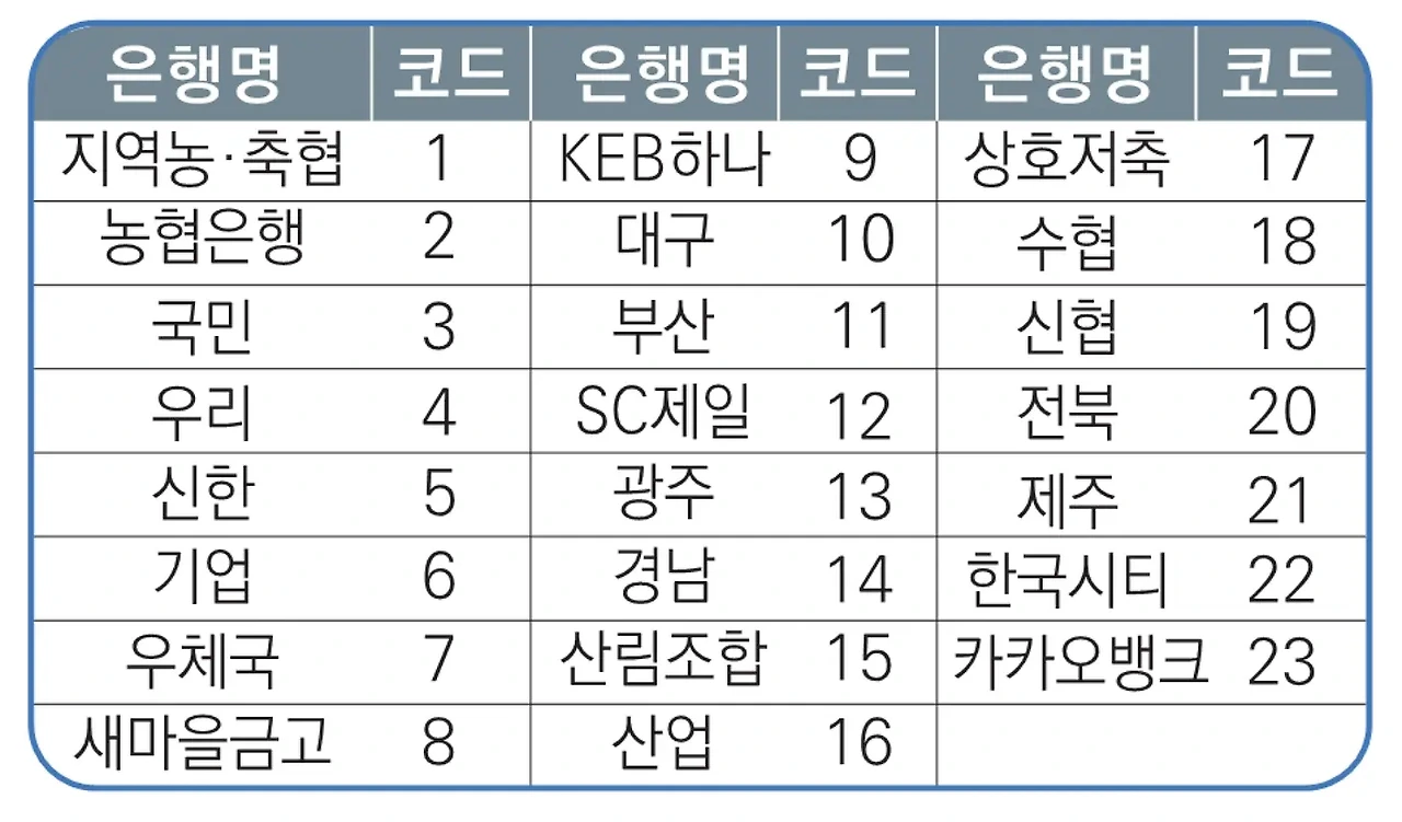 근로장려금 신청 방법