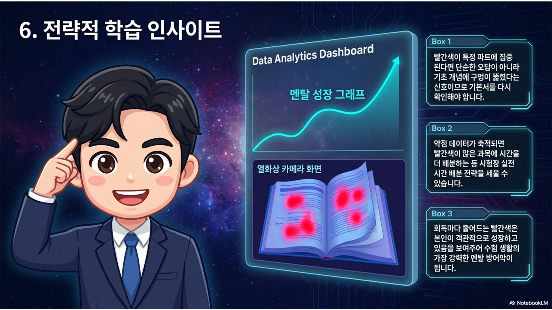 섹션 인포그래픽