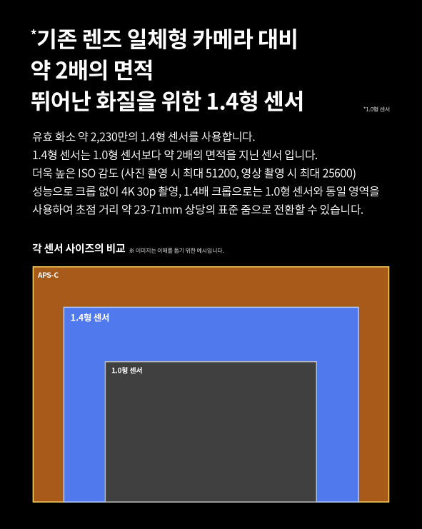 브이로그용 카메라 캐논 파워샷 v1