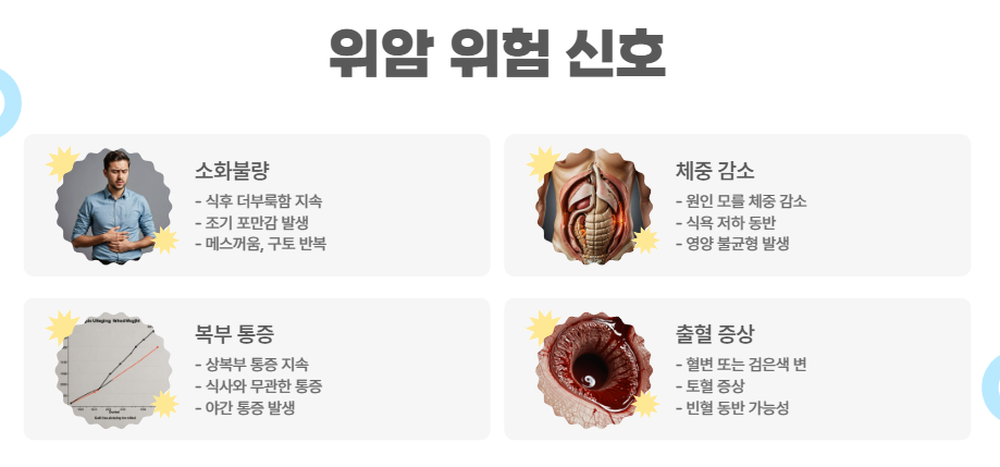 위암 위험 신호