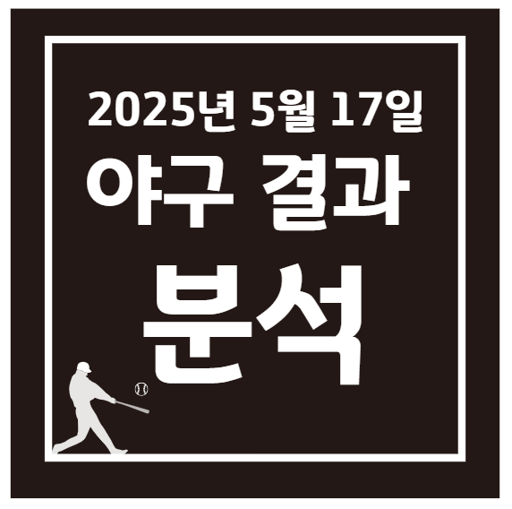 2025년 5월 17일 KBO 프로야구 더블헤더 경기 결과