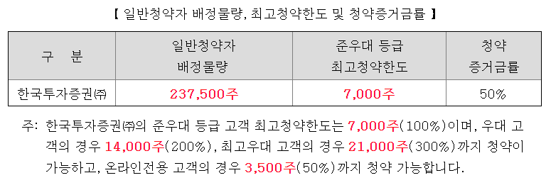 코츠테크놀로지 공모주