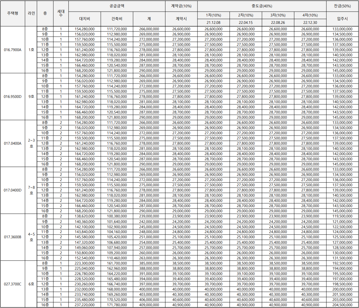 에비뉴 청계2 분양가