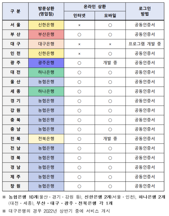 지역별-자동차-환급금-조회-은행