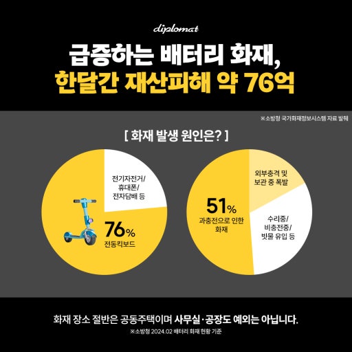배터리 화재 관련 사진 첨부