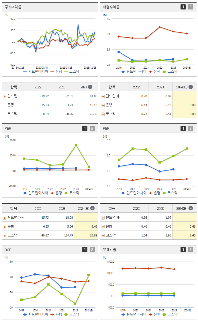 린드먼아시아_섹터분석