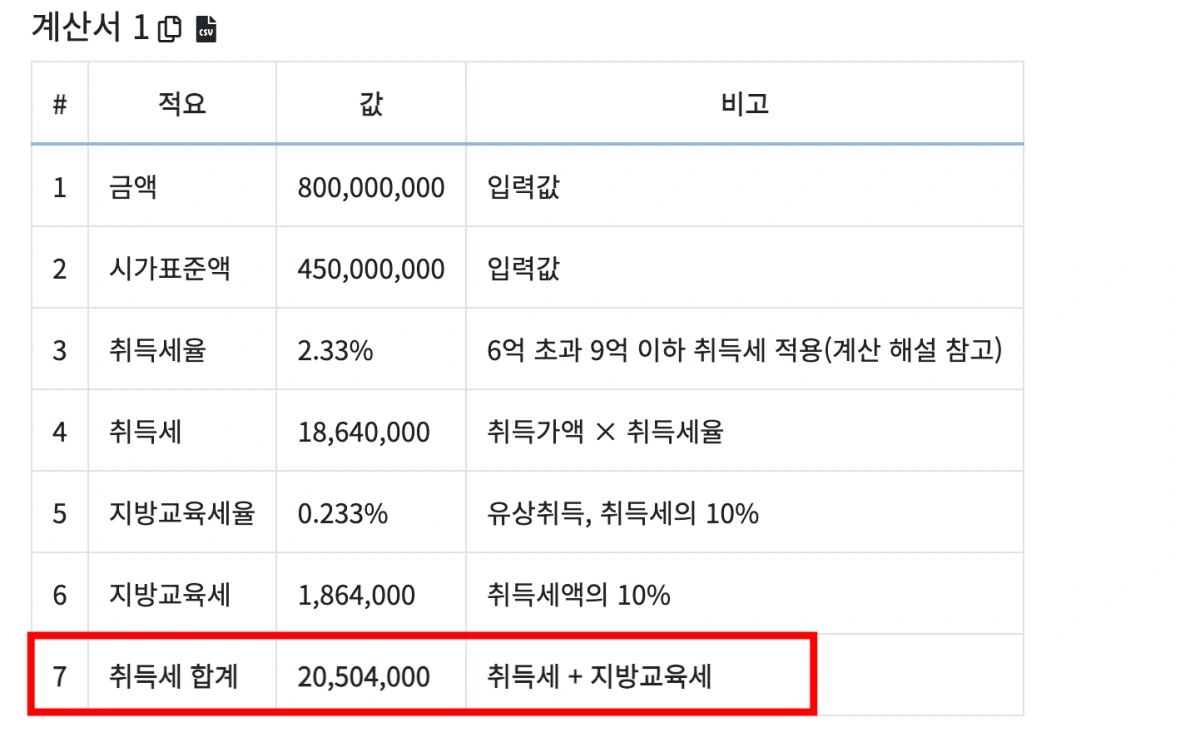 수도권-8억원-아파트-취득세-계산결과