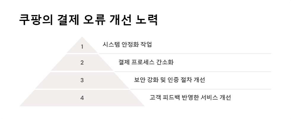 피해사례