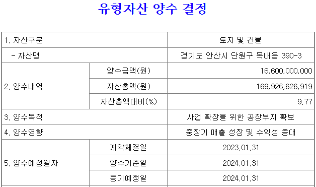 광명전기 유형자산 양수 결정 공시