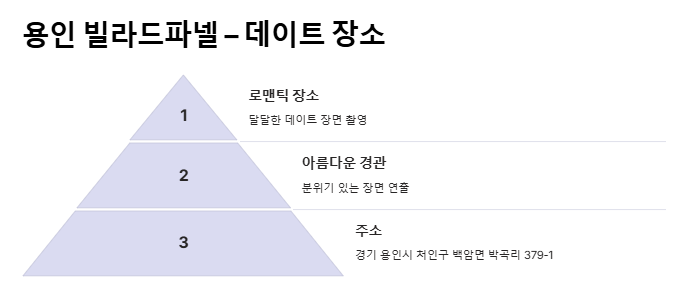 그놈은 흑염룡 촬영지 장소