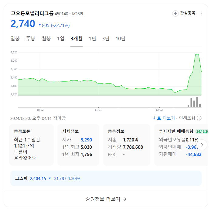 우원식 관련주 분석