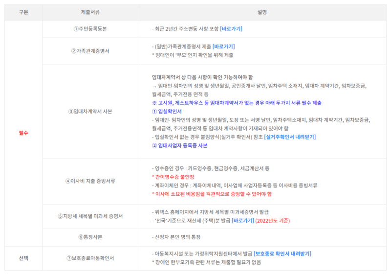 제출서류