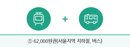 기후동행카드 요금