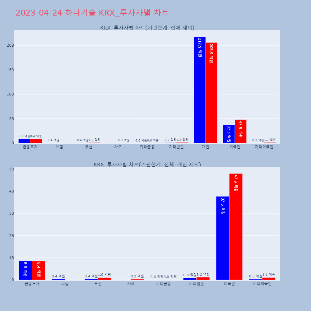 하나기술_KRX_투자자별_차트