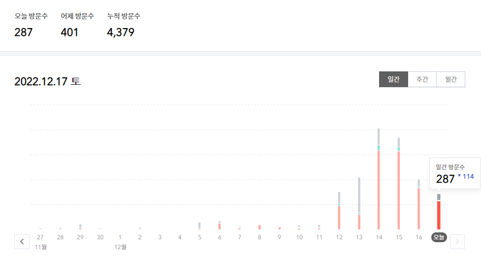티스토리 일간 방문자수 통계