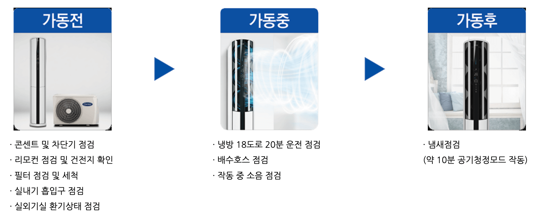 캐리어 에어컨 무상점검 신청