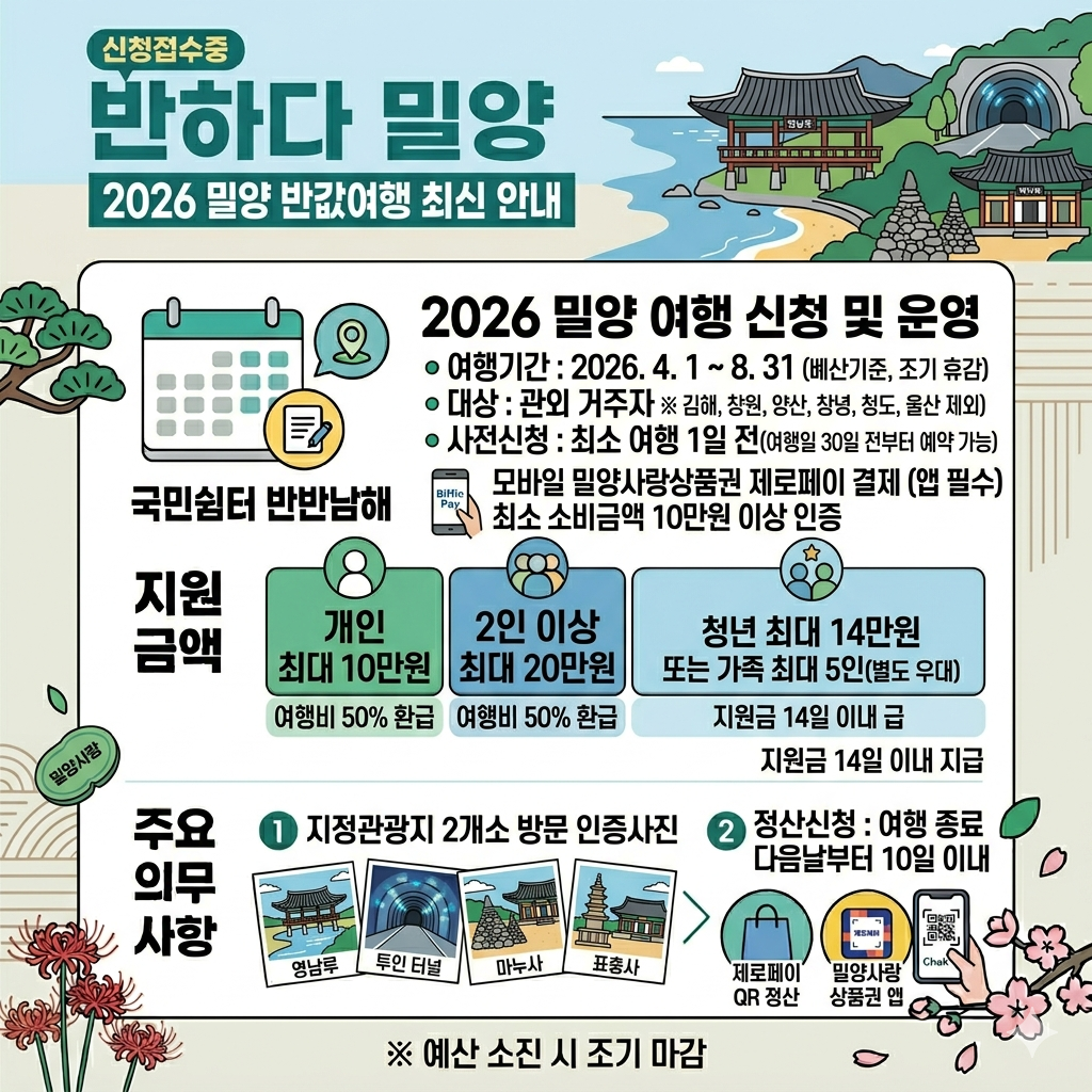 밀양 반값여행 신청방법, 반하다밀양 환급 조건과 제로페이 사용법 인포그래픽