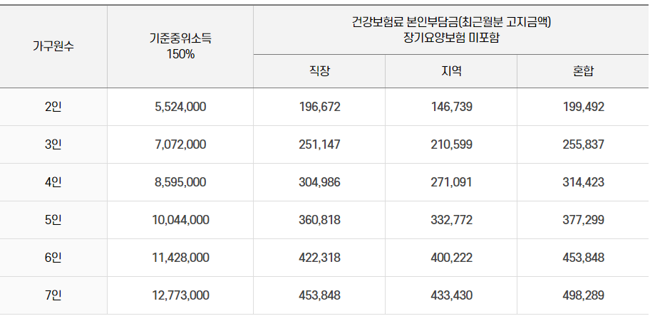 지원대상 및 자격요건
