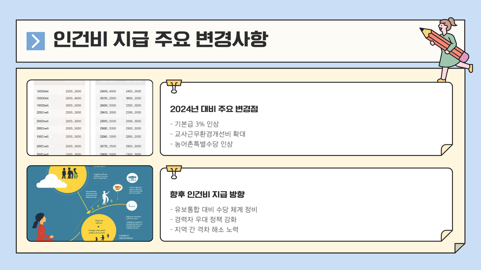 국공립 어린이집 보육교사 호봉표