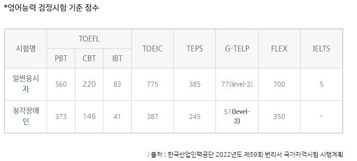 변리사 영어시험