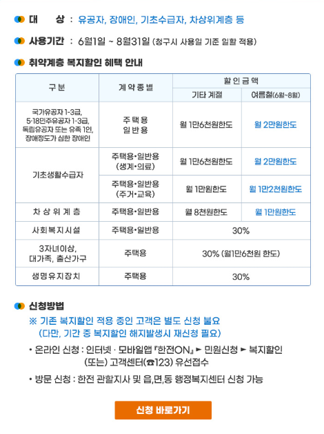 전기요금 복지할인이란?