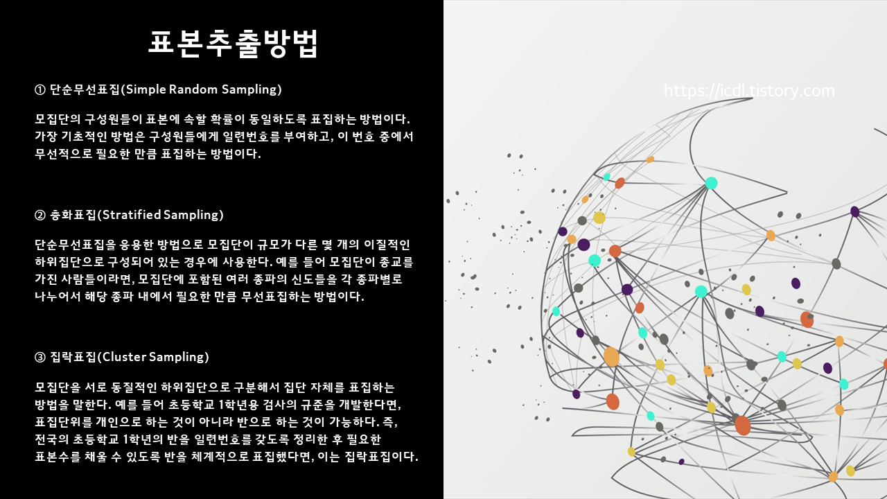 규준 제작 시 사용되는 확률표집방법 3가지