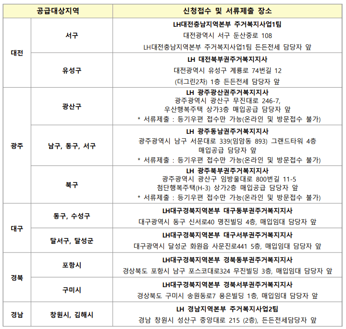 든든전세주택 신청 서류 다운로드