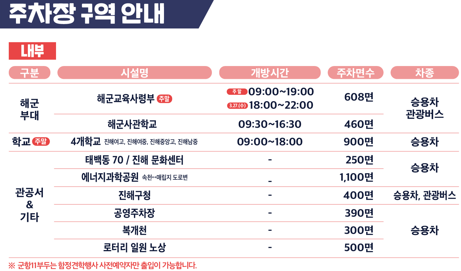 군항제 주차