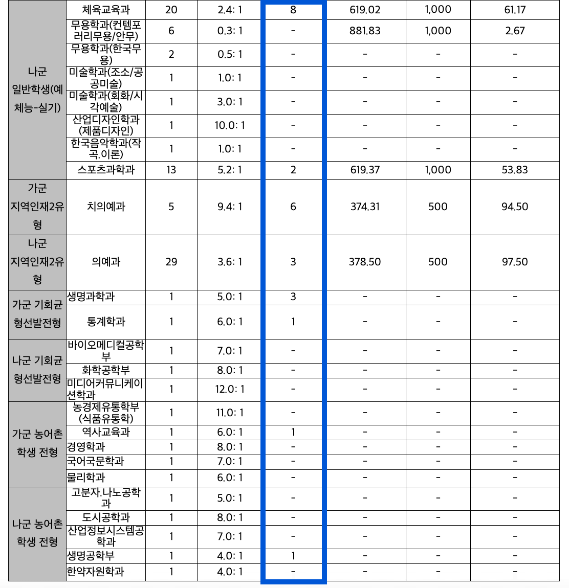2024 전북대 정시 충원합격 인원