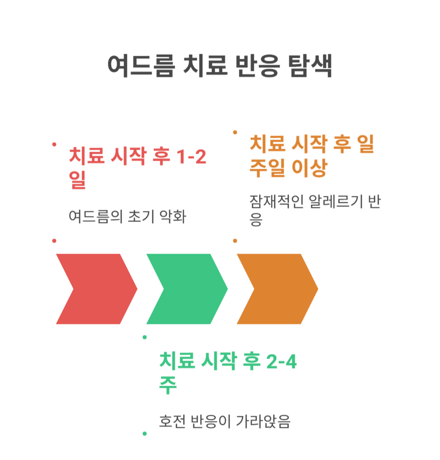 왜 여드름 치료 후 더 심해 보일까?