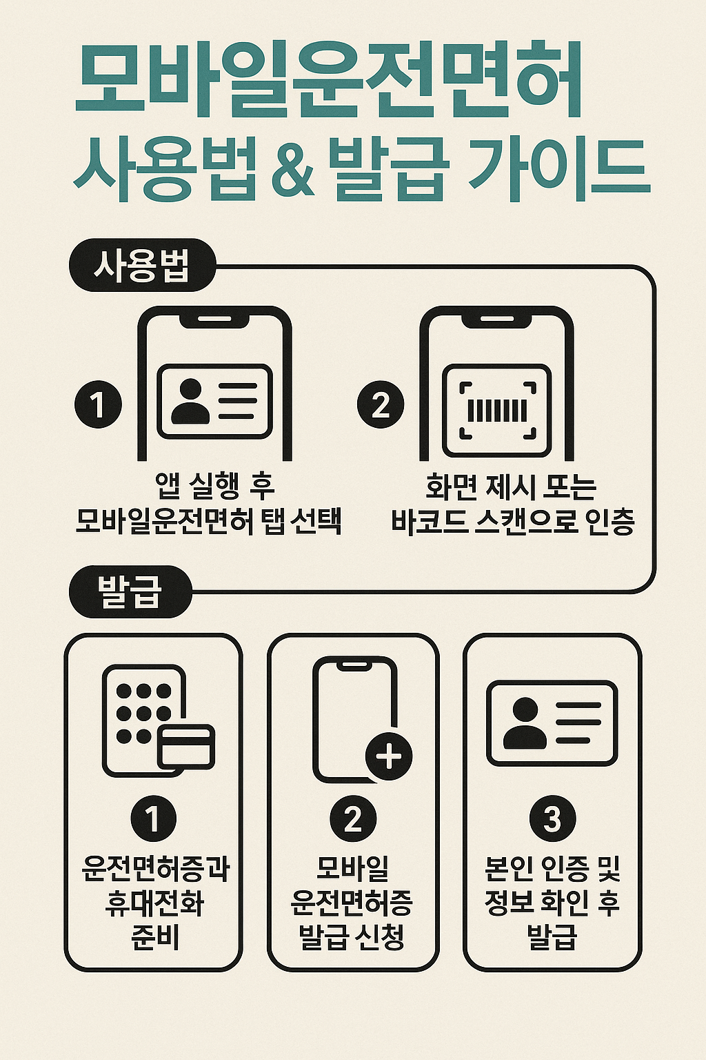 모바일운전면허