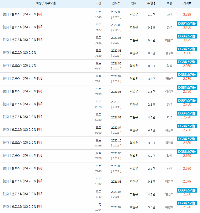 2018~2023년식 벨로스터 (JS) 중고차 시세