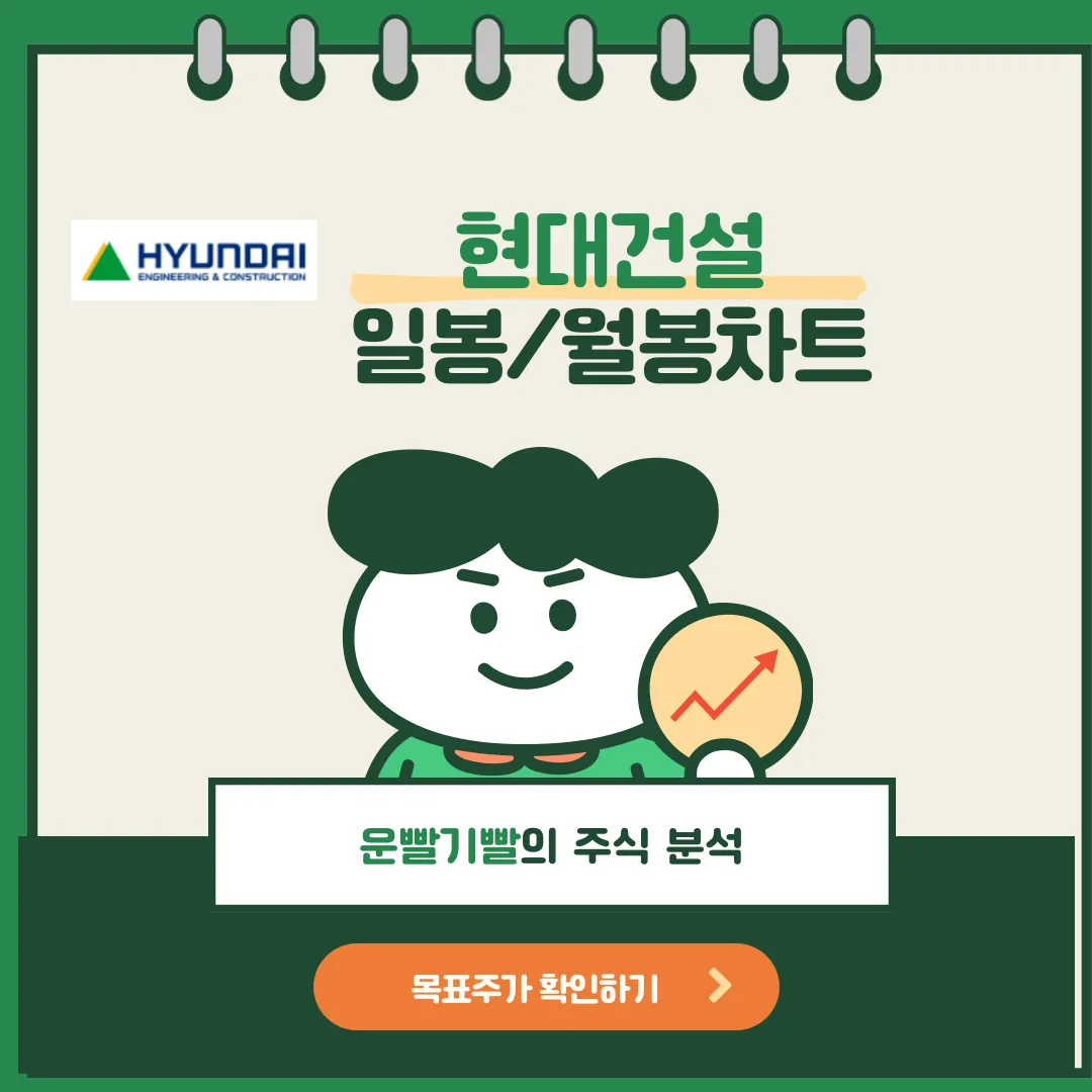 현대건설 일봉/월봉차트