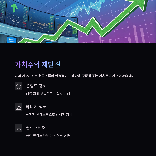 연준의 금리 정책 변화, 주식 투자자는 어떻게 대응해야 할까?