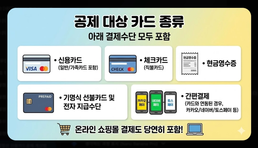 2026 연말정산 신용카드공제 계산법 완벽가이드