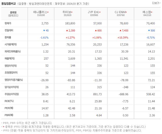 애니플러스_동종업비교자료