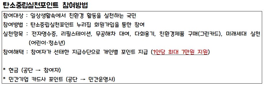 탄소중립실천포인트