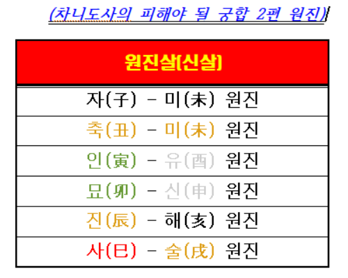 원진살 구성 서로 피해야 될 궁합