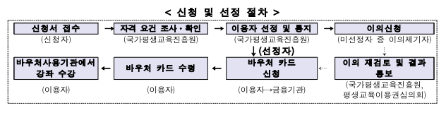 평생교육바우처