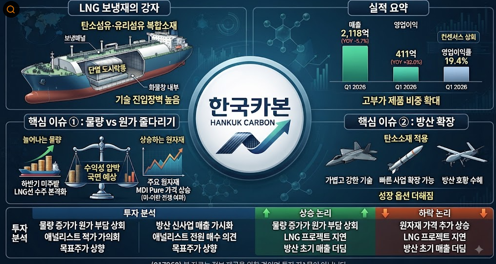 한국카본