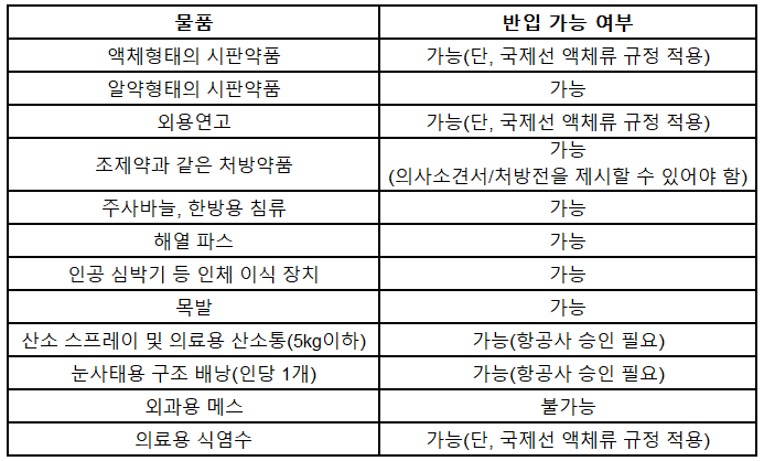 해외여행시 알아야 할 기내 반입 금지 물품 리스트