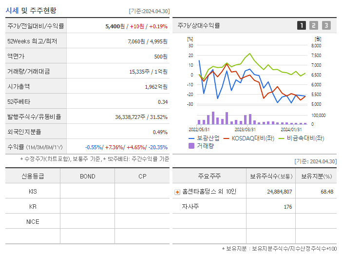 보광산업_기업개요
