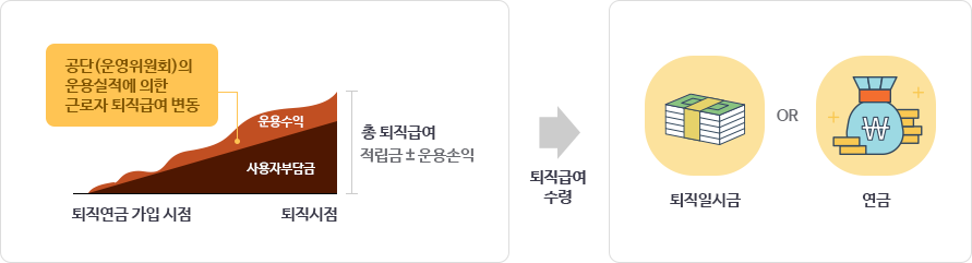 푸른씨앗 퇴직연금 가입&middot;수령&middot;중도인출 실전 혜택 최대화 팁