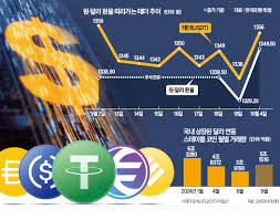 스테이블코인 뜻과 종류｜USDT&middot;USDC 차이부터 실전 투자까지