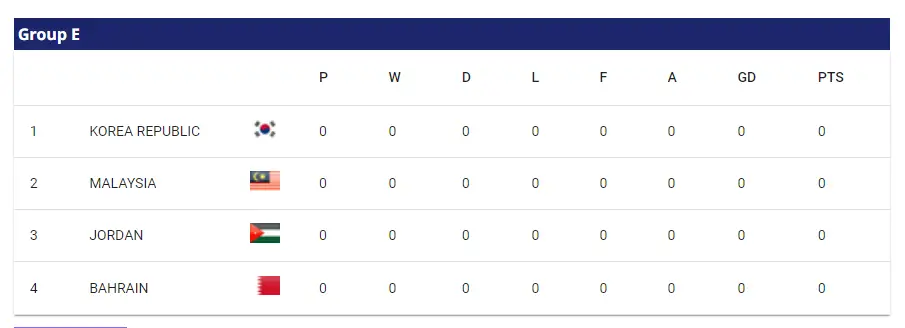 아시안컵 E그룹