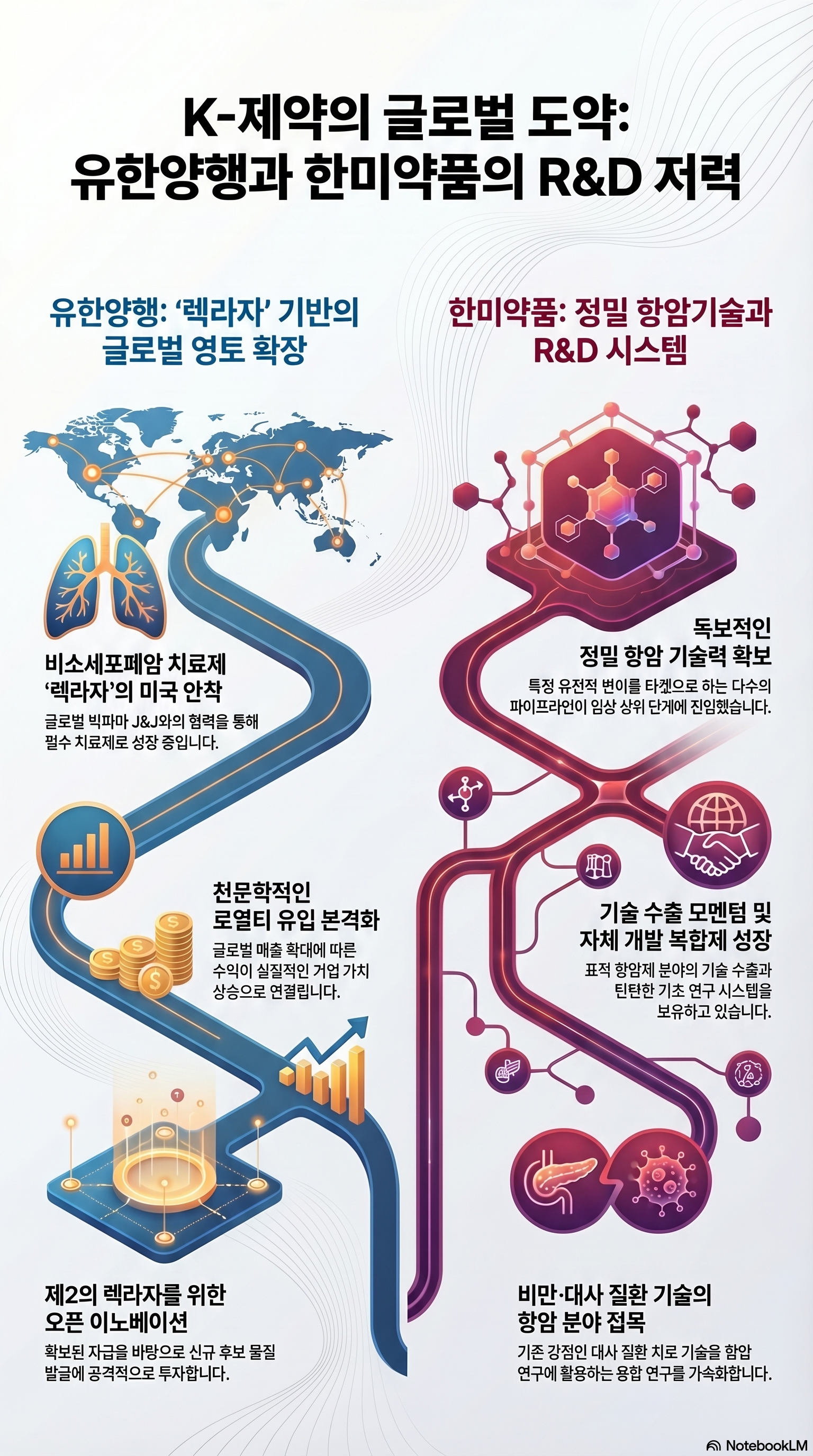 항암제 관련주