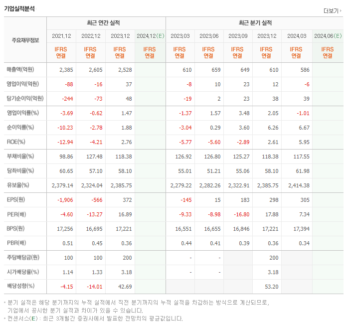 조광페인트_실적